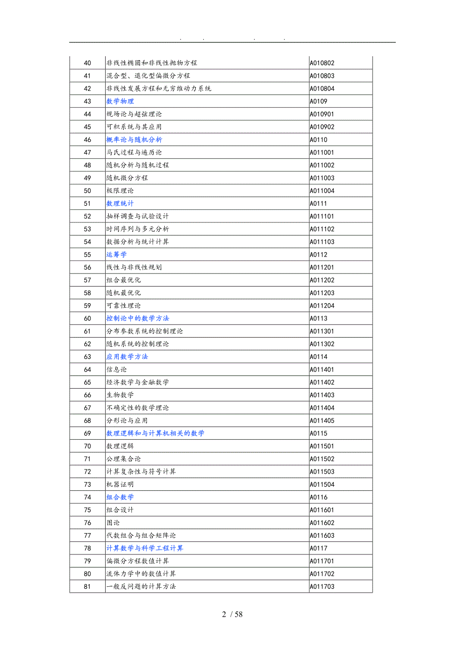 黑龙江省自然科学基金学科分类代码.doc_第2页