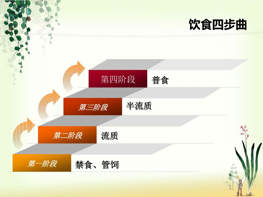 食管癌术后的饮食宣教PPT课件.ppt_第2页