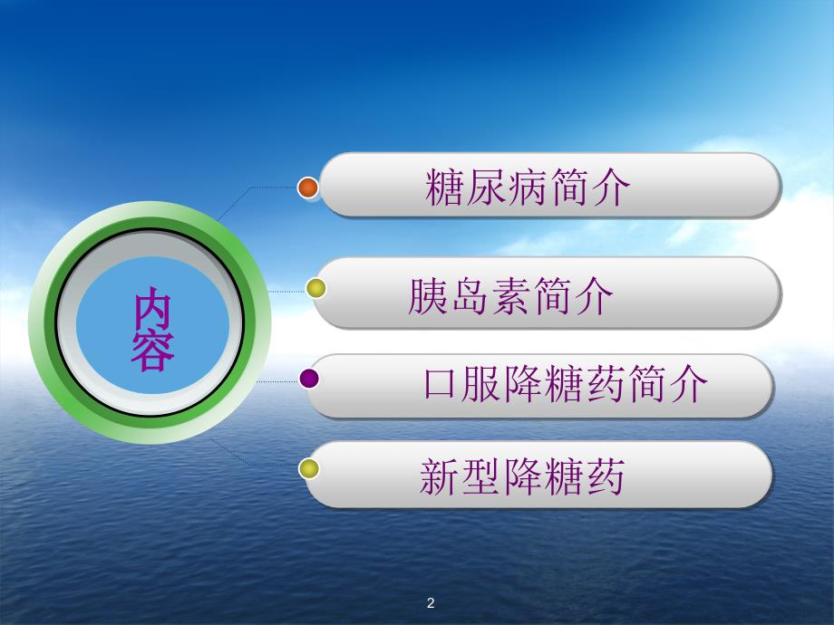 糖尿病的治疗药物ppt课件.ppt_第2页