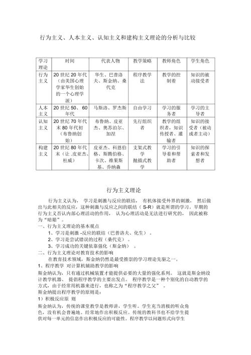 行为主义人本主义认知主义及建构主义理论解析总结及比较.doc