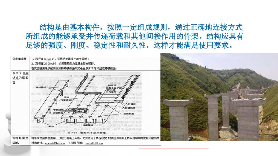 结构设计原理PPT课件.ppt_第2页