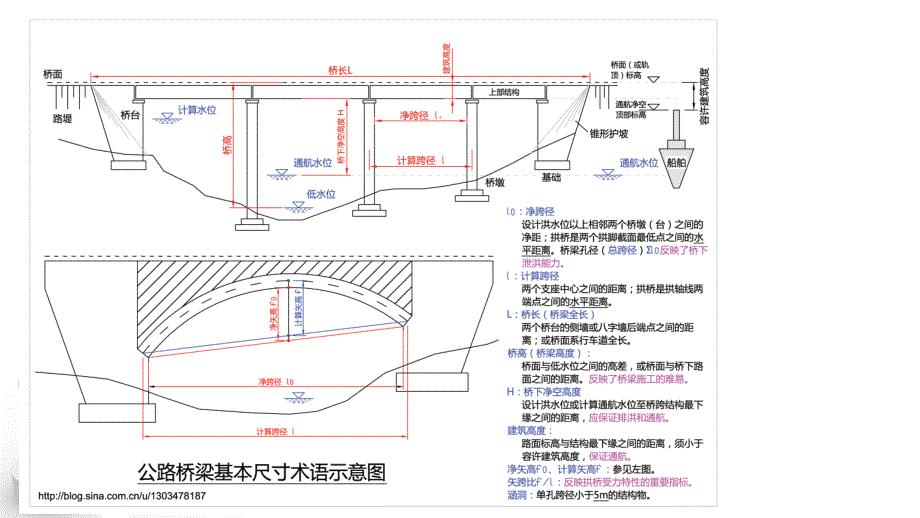 结构设计原理PPT课件.ppt_第3页