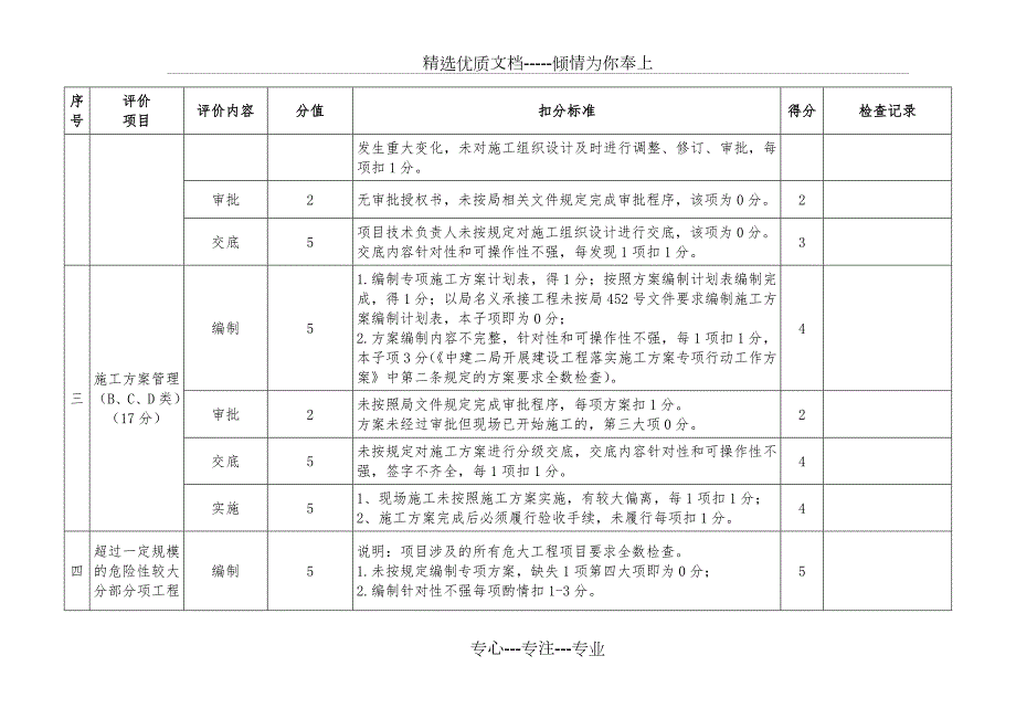 项目技术管理检查表共6页.docx_第2页