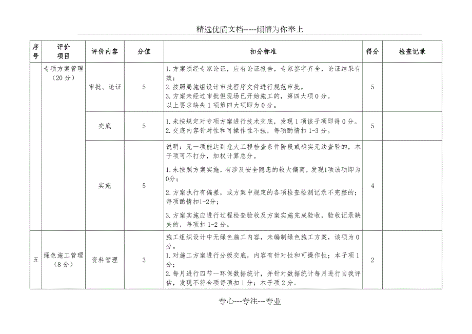 项目技术管理检查表共6页.docx_第3页
