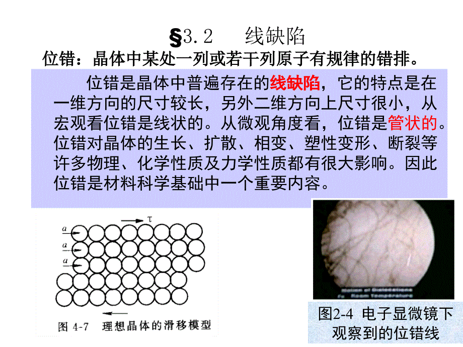 线缺陷和面缺陷PPT课件.ppt_第1页