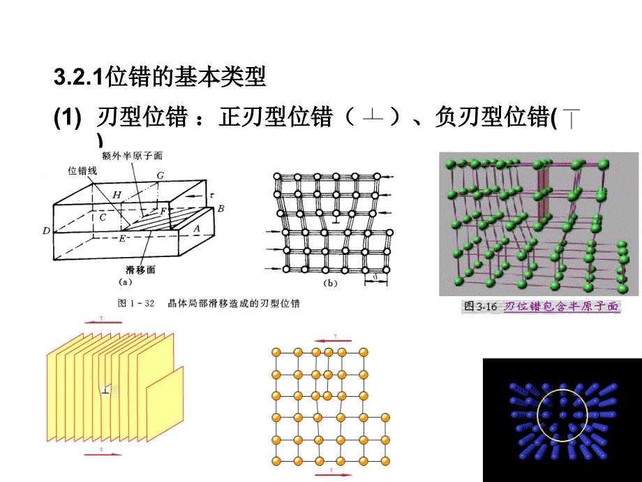 线缺陷和面缺陷PPT课件.ppt_第2页