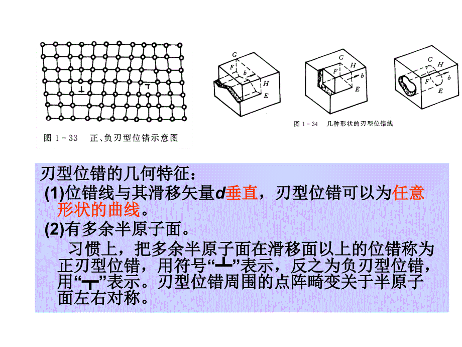 线缺陷和面缺陷PPT课件.ppt_第3页