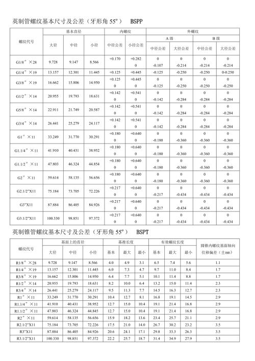 螺纹基本尺寸对照表.doc