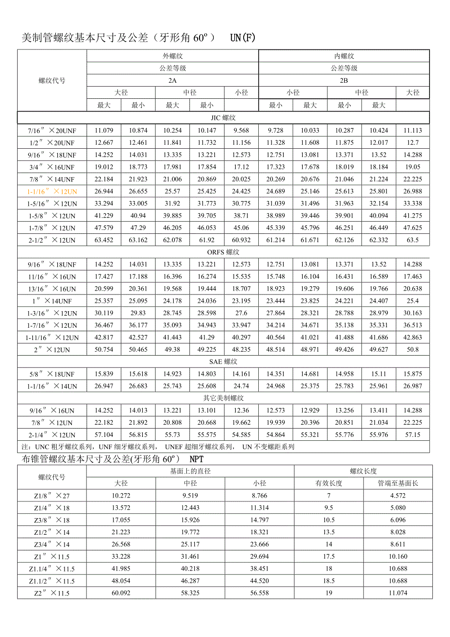 螺纹基本尺寸对照表.doc_第2页