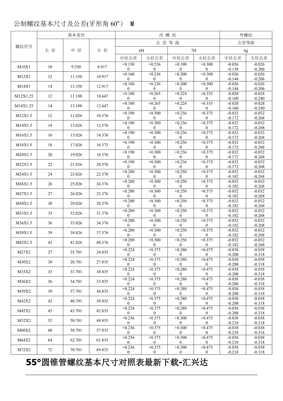 螺纹基本尺寸对照表.doc_第3页