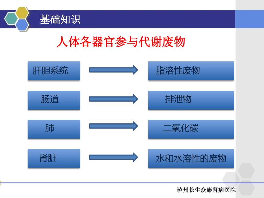 血液透析机使用原理及维护ppt课件.pptx_第3页