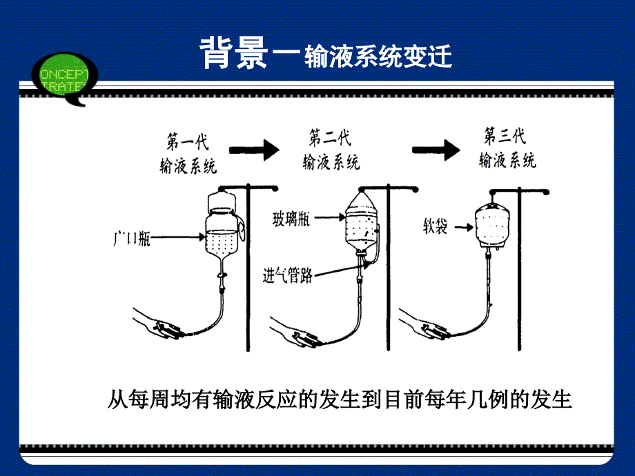 静脉治疗行标解读PPT课件.ppt_第3页