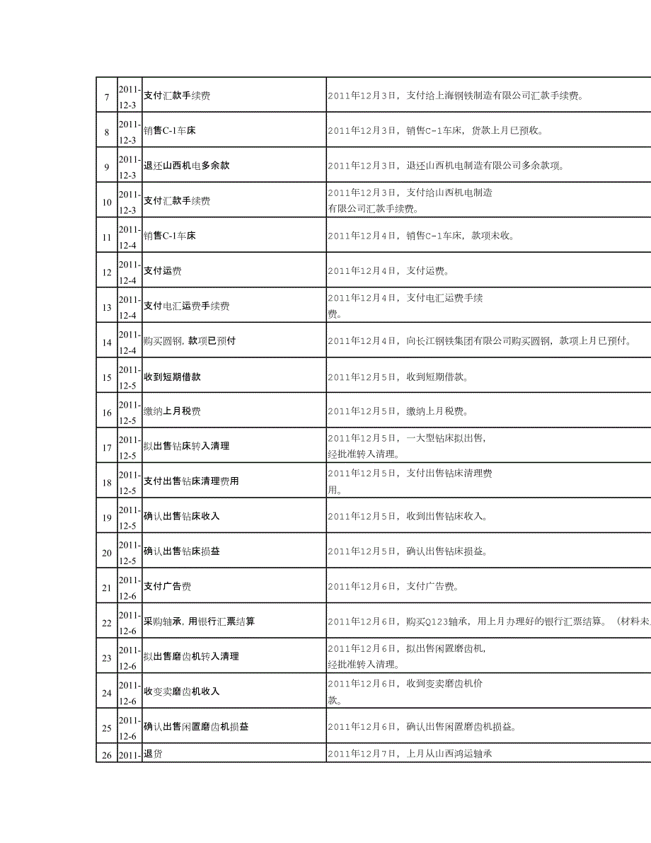 西安建筑科技大学华清学院厦门网中网会计综合平台实习报告.doc_第2页