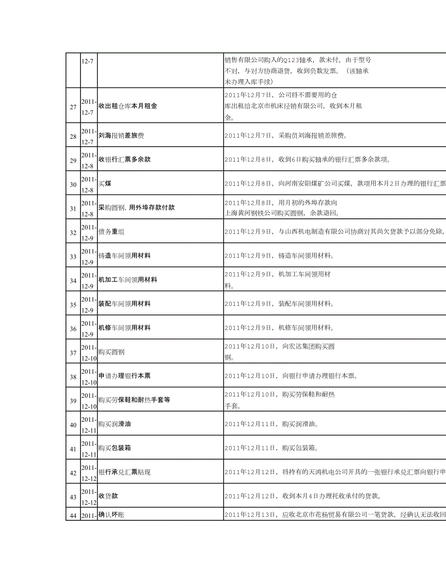 西安建筑科技大学华清学院厦门网中网会计综合平台实习报告.doc_第3页
