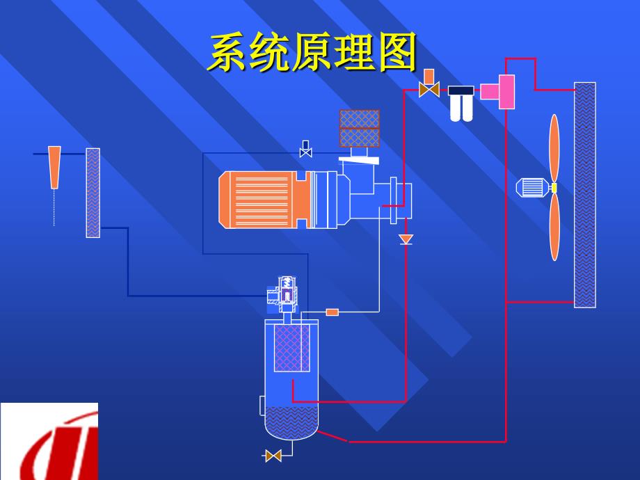 螺杆式空压机培训PPT课件.ppt_第3页