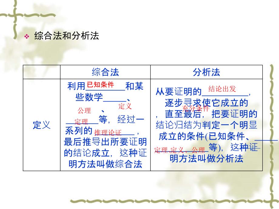 综合法与分析法习题课.ppt_第2页
