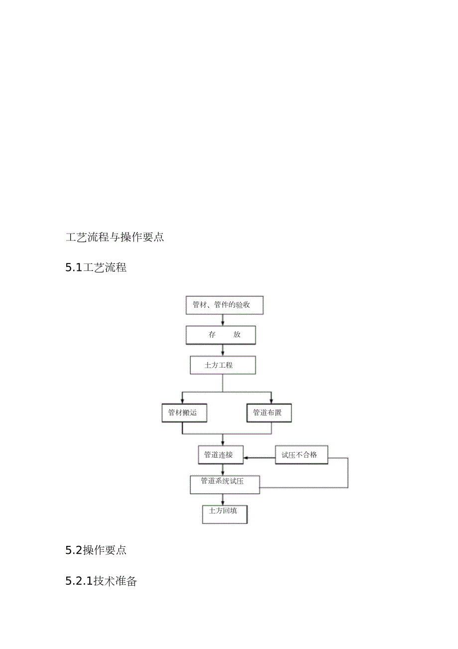 钢丝网骨架塑料复合管施工方案完整版.doc_第1页