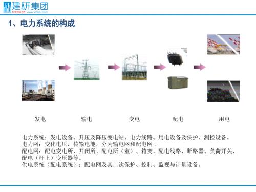 输配电系统基础介绍.ppt