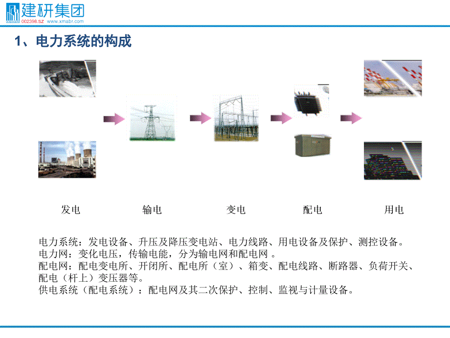 输配电系统基础介绍.ppt_第1页