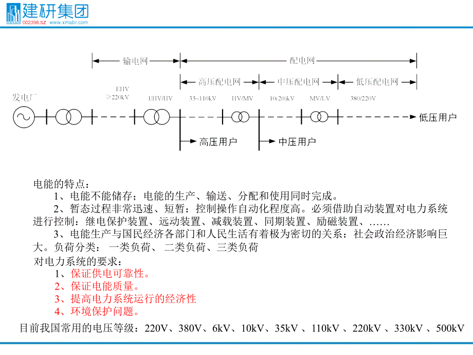 输配电系统基础介绍.ppt_第3页