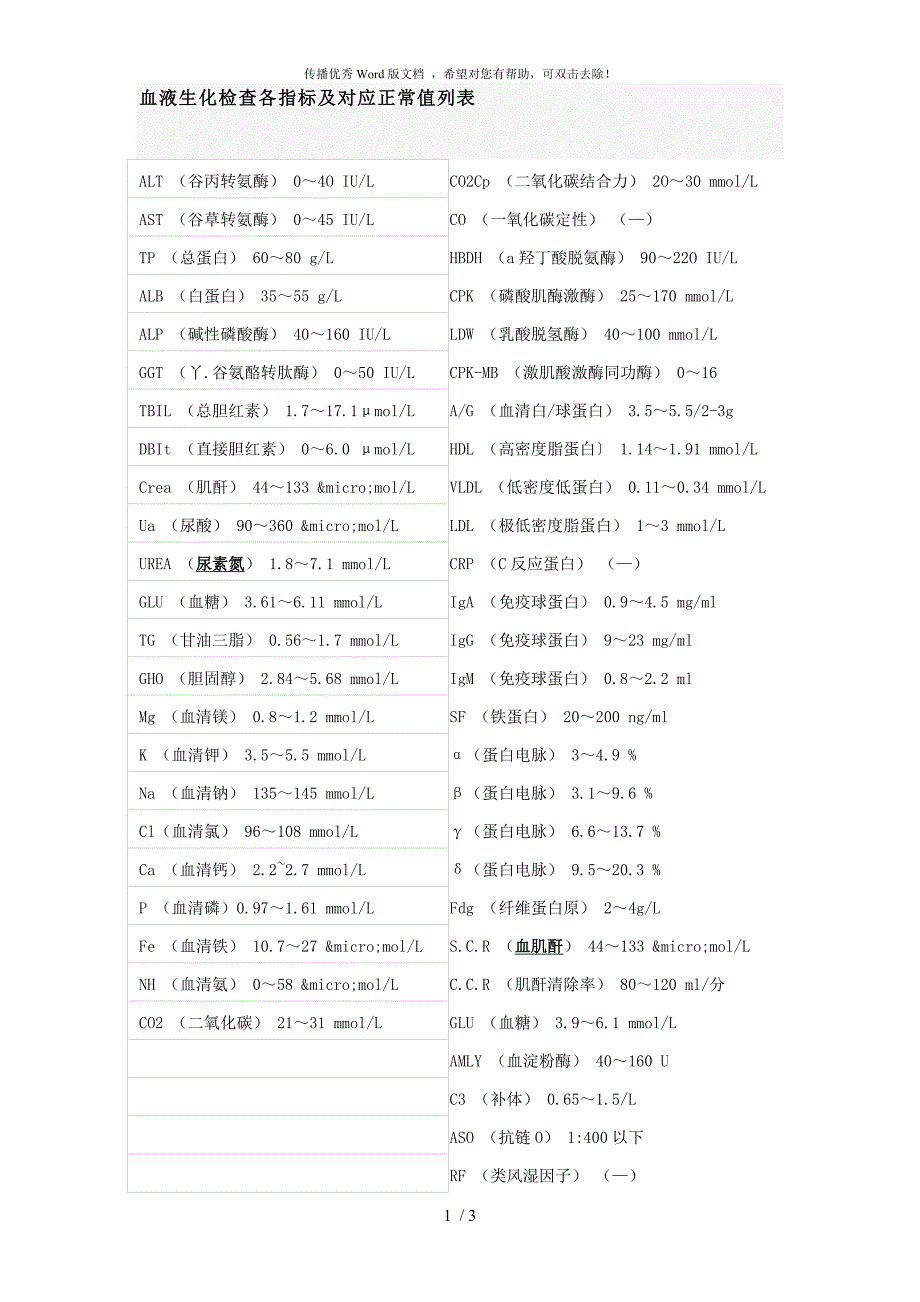 血液生化检查各指标及对应正常值列表.doc_第1页