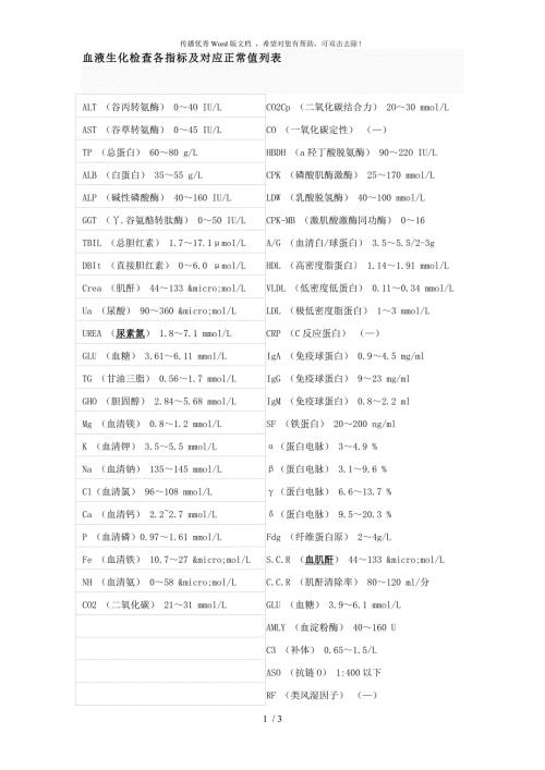 血液生化检查各指标及对应正常值列表.doc