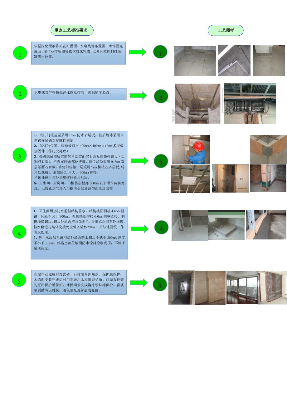 精装修施工工艺流程图.doc_第2页