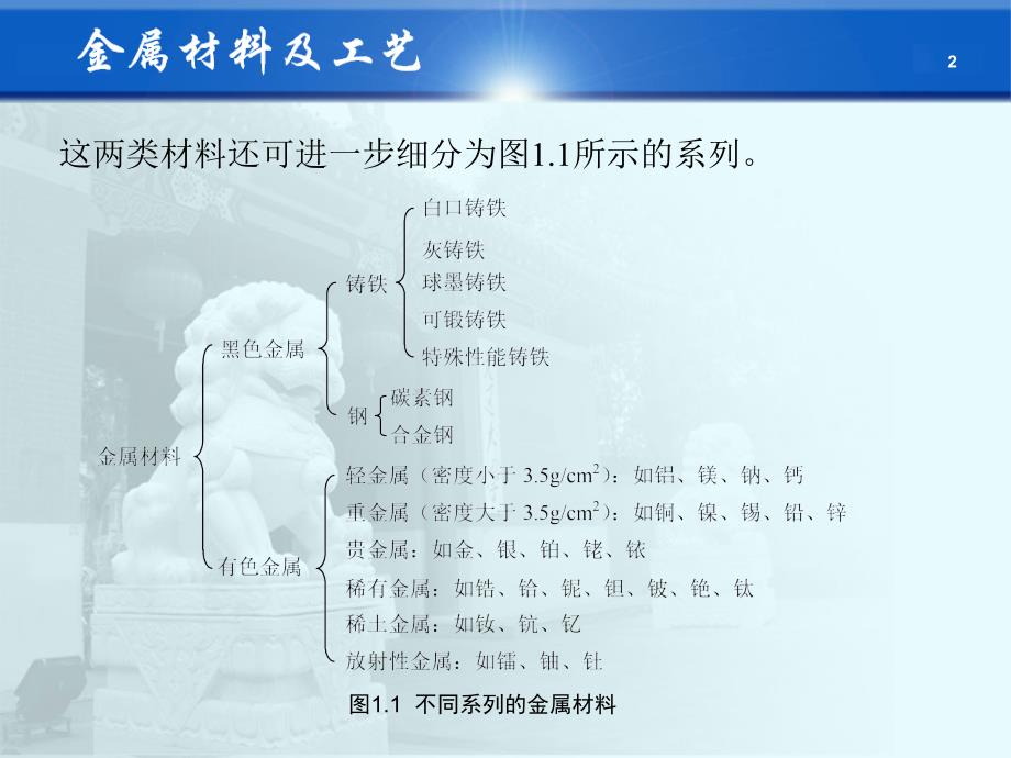 金属材料的种类与力学性能.ppt_第3页