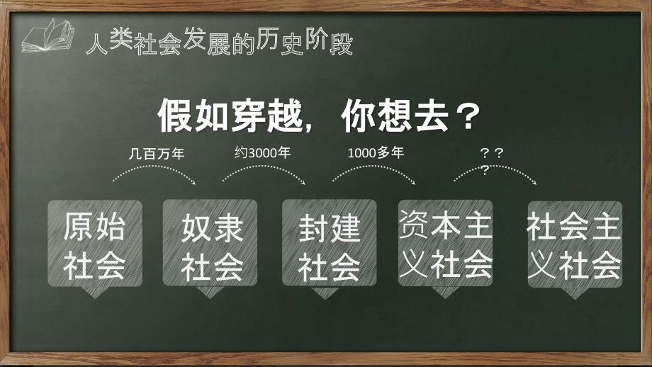 高中政治统编版必修一中国特色社会主义第一课社会主义从空想到科学从理论到实践的发展共25张PPT2.pptx_第2页