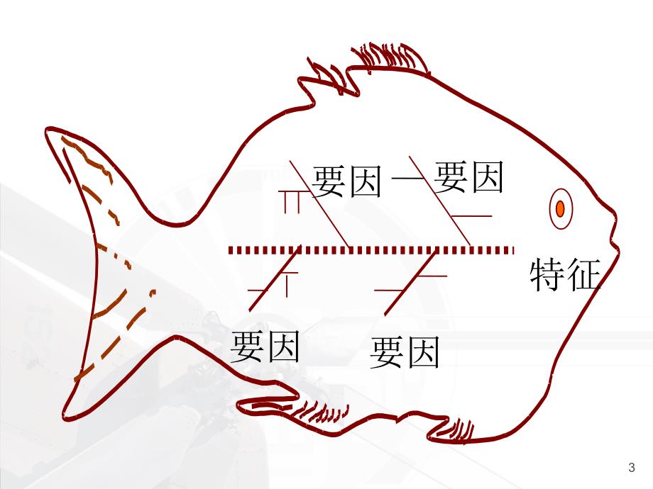 质量管理工具之头脑风暴法.ppt_第3页