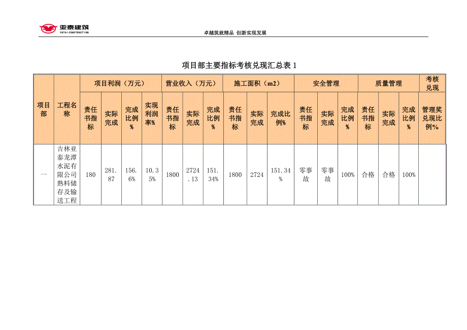经营责任书考核兑现方案11.doc_第2页