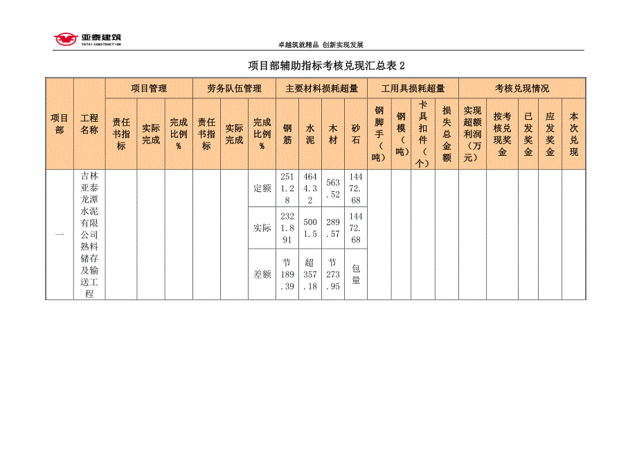经营责任书考核兑现方案11.doc_第3页