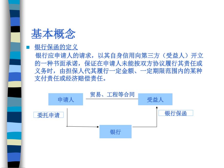 银行保函介绍PPT课件.ppt_第2页