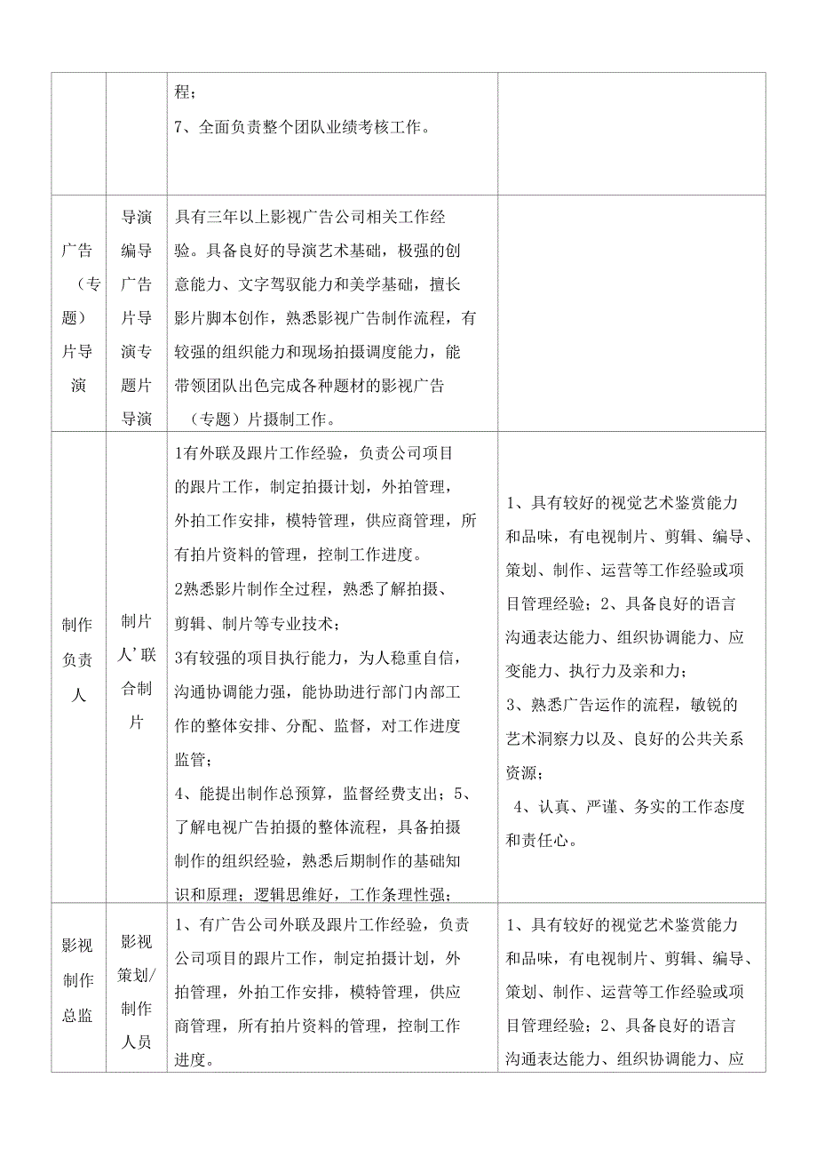 视频剪辑服务方案投標方案.docx_第2页