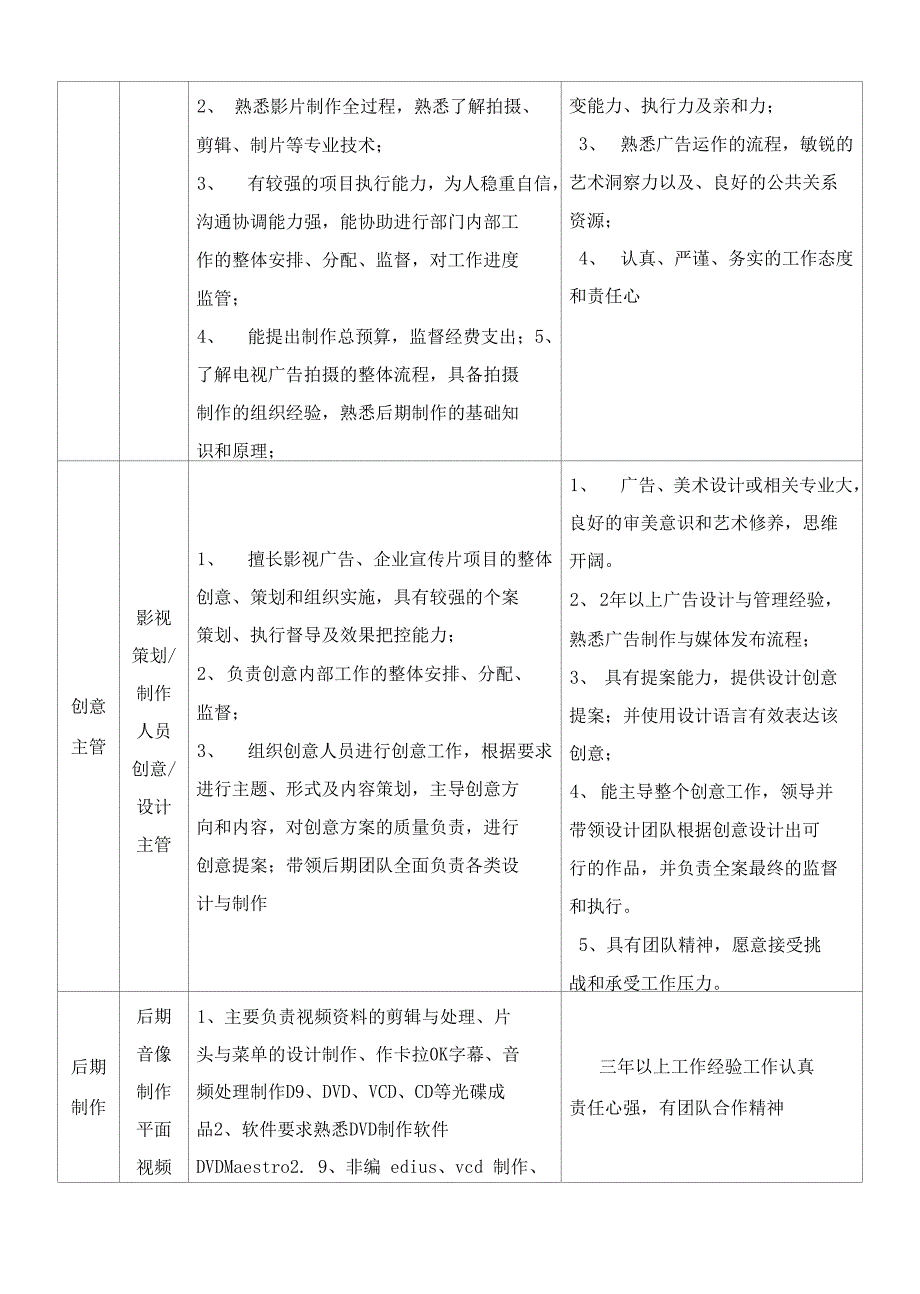 视频剪辑服务方案投標方案.docx_第3页