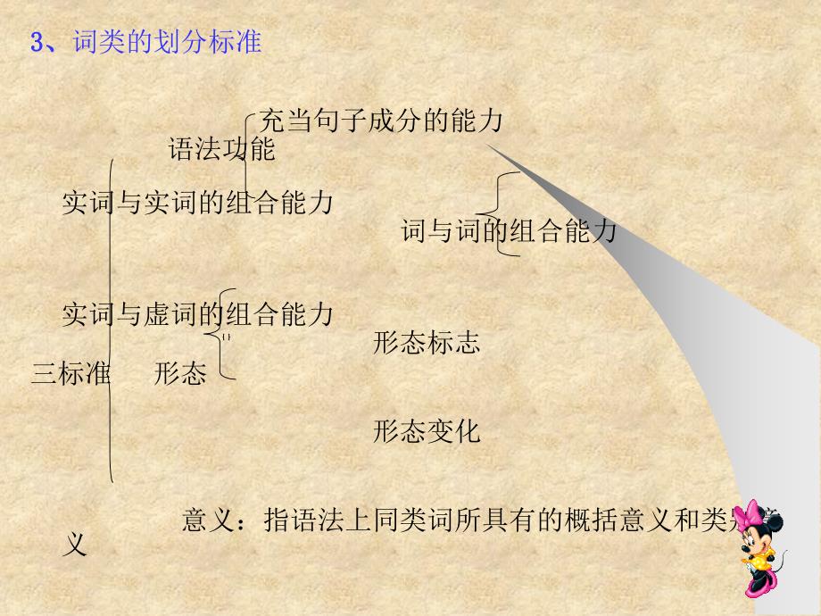 词类和功能分析法PPT课件.ppt_第3页
