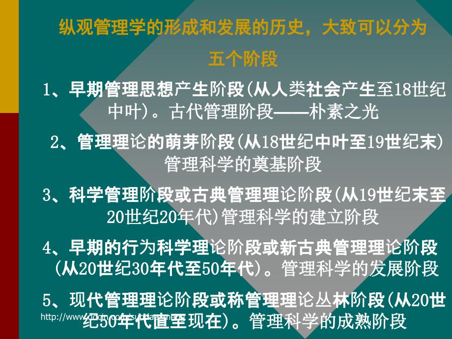 管理学的形成和发展.ppt_第2页