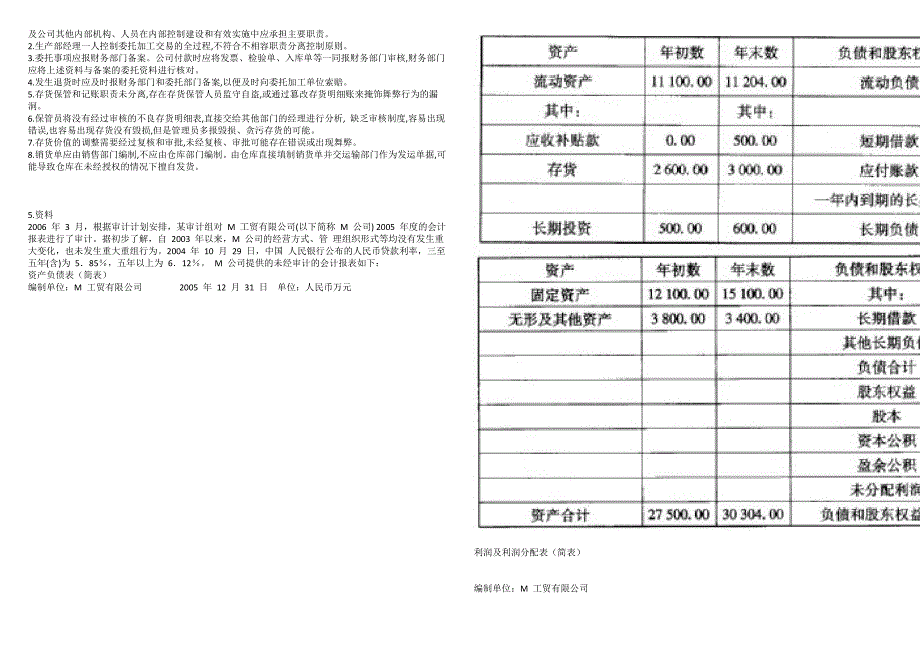 高级审计师审计理论与审计案例分析真题精选9.docx_第3页