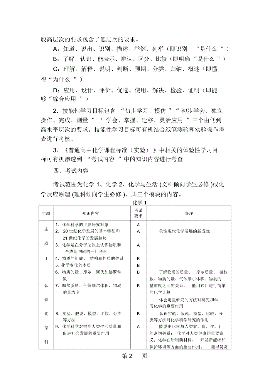 福建省级普通高中学业水平合格性考试化学学科考试考试说明.docx_第2页