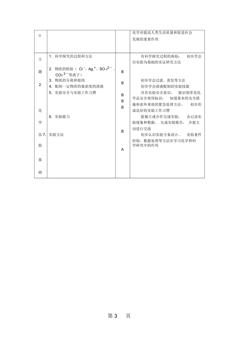 福建省级普通高中学业水平合格性考试化学学科考试考试说明.docx_第3页