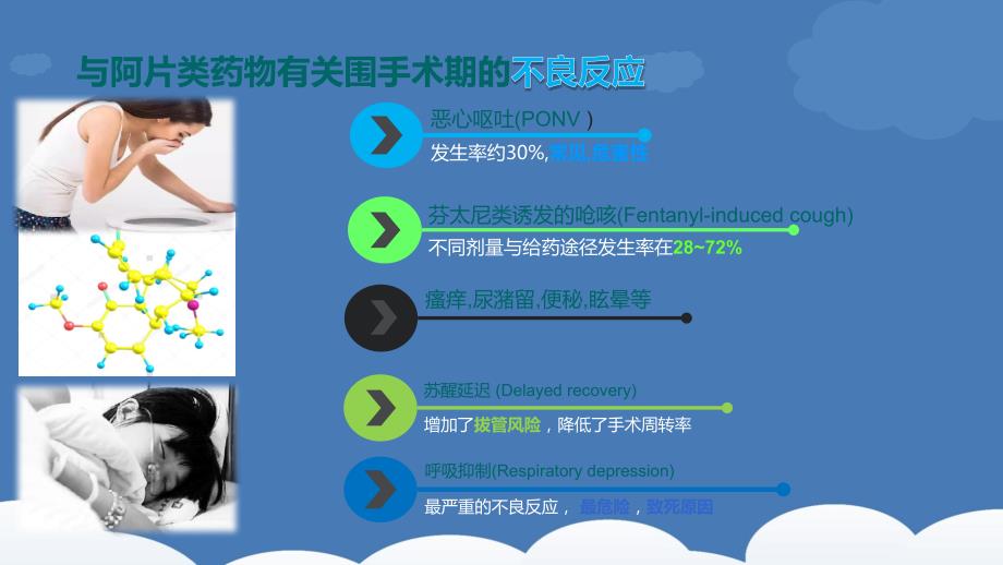 麻醉科常用拮抗药汇总.pptx_第3页