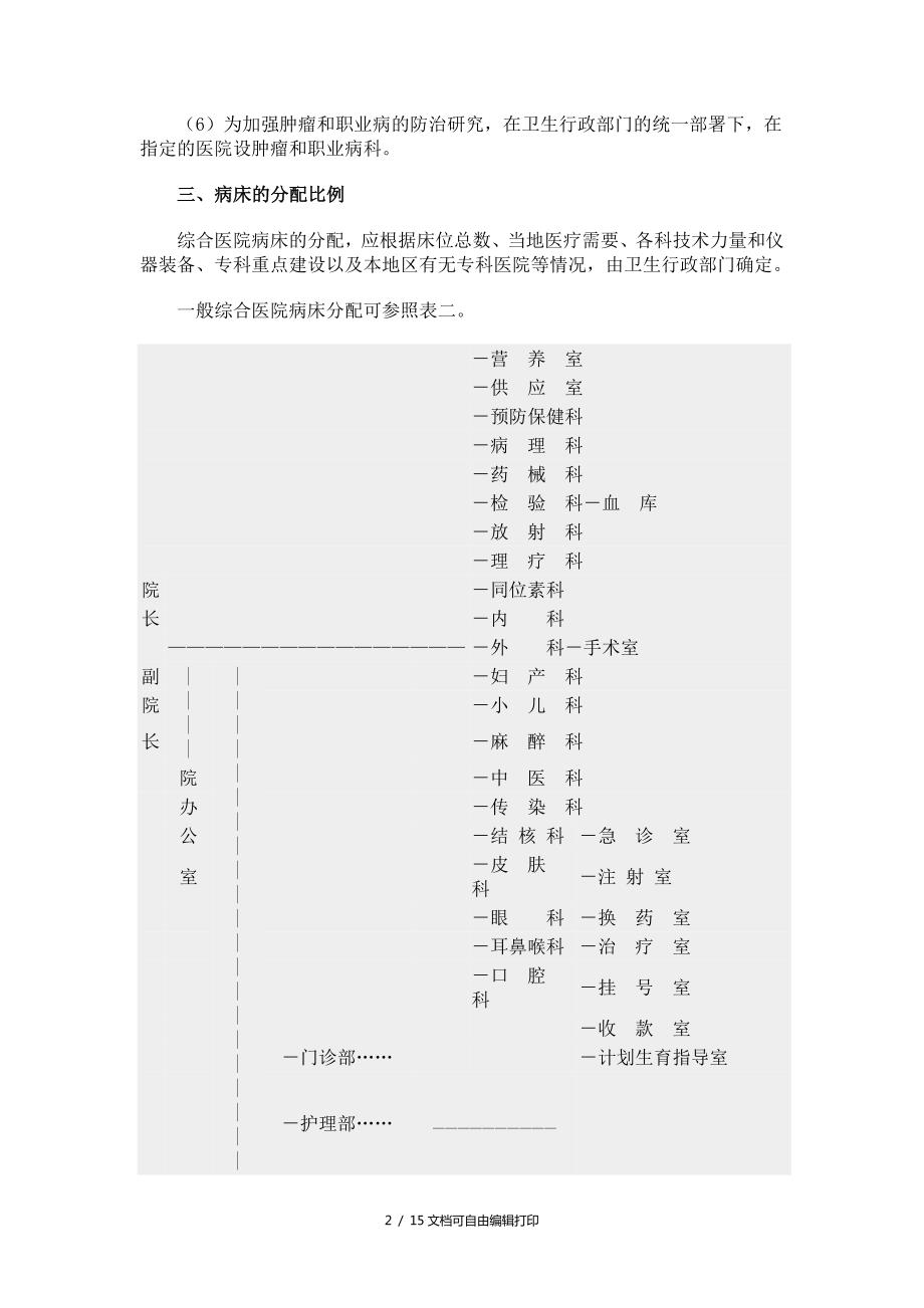 综合医院组织编制原则试行草案.doc_第2页
