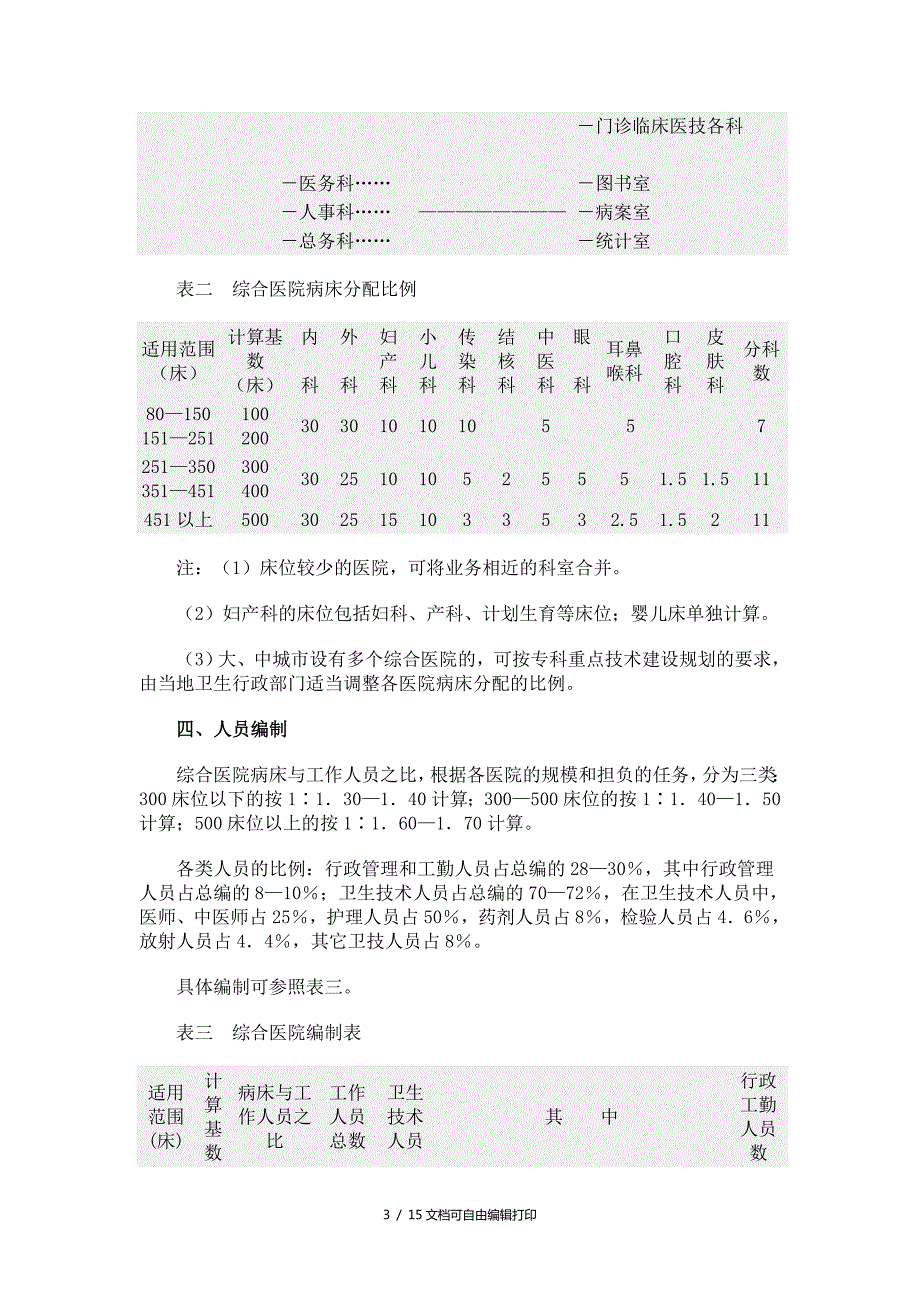 综合医院组织编制原则试行草案.doc_第3页