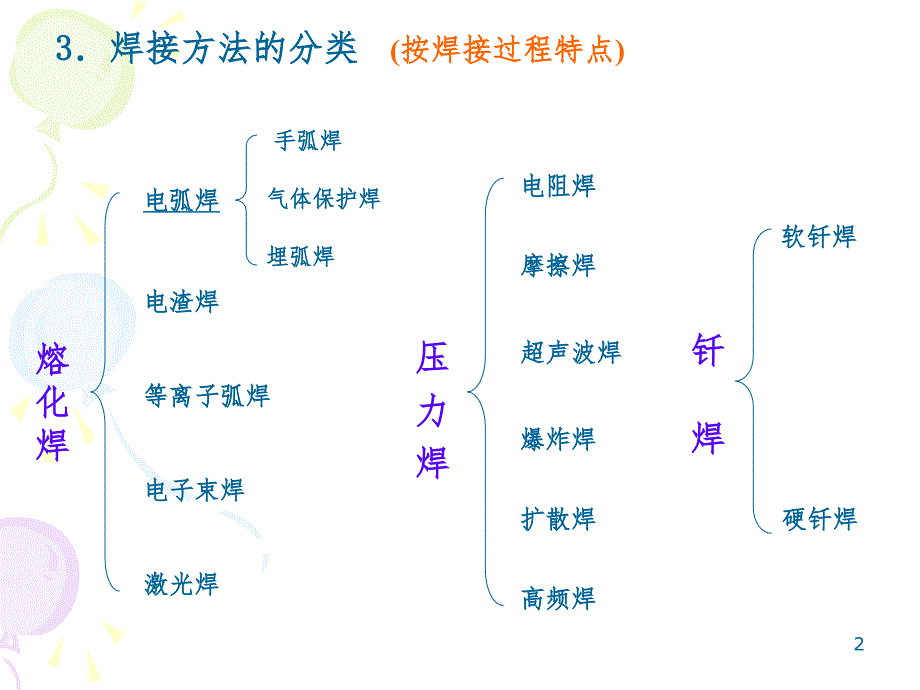 第四章焊接接头的组织与性能PPT演示课件.ppt_第2页