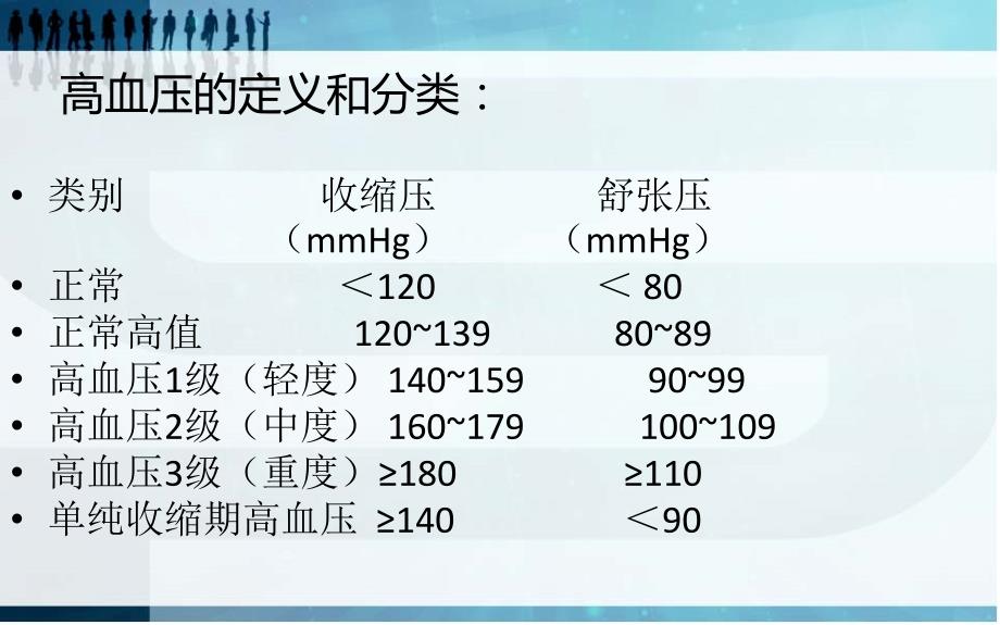 高血压病人的健康宣教.ppt_第3页