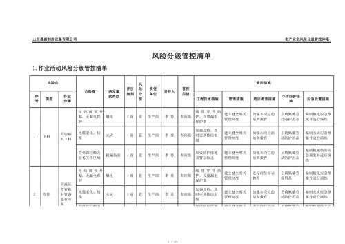 风险分级管控清单.docx
