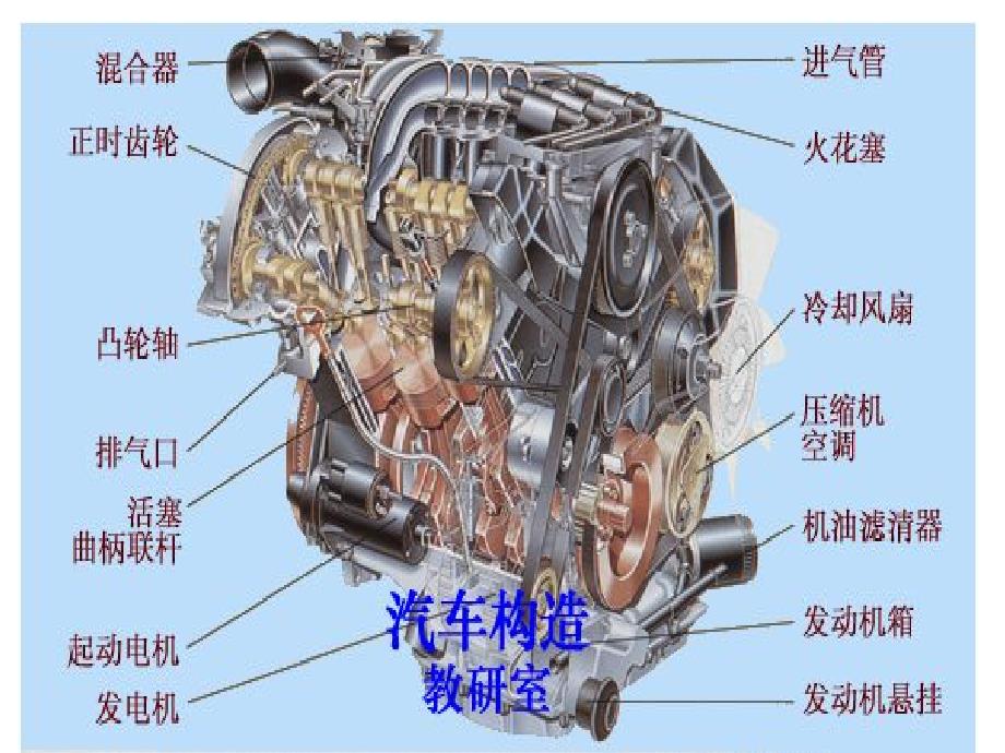 第1章.发动机构造原理和总体构造讲义4h.ppt_第2页