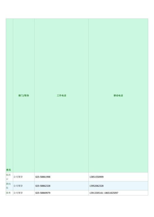 绿城地产list.doc
