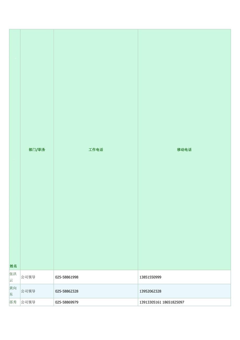 绿城地产list.doc_第1页