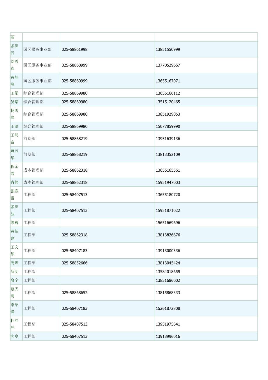 绿城地产list.doc_第2页
